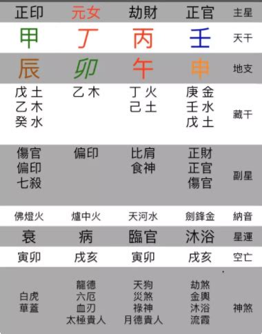 八字神煞重要嗎|八字算命基礎——神煞大全